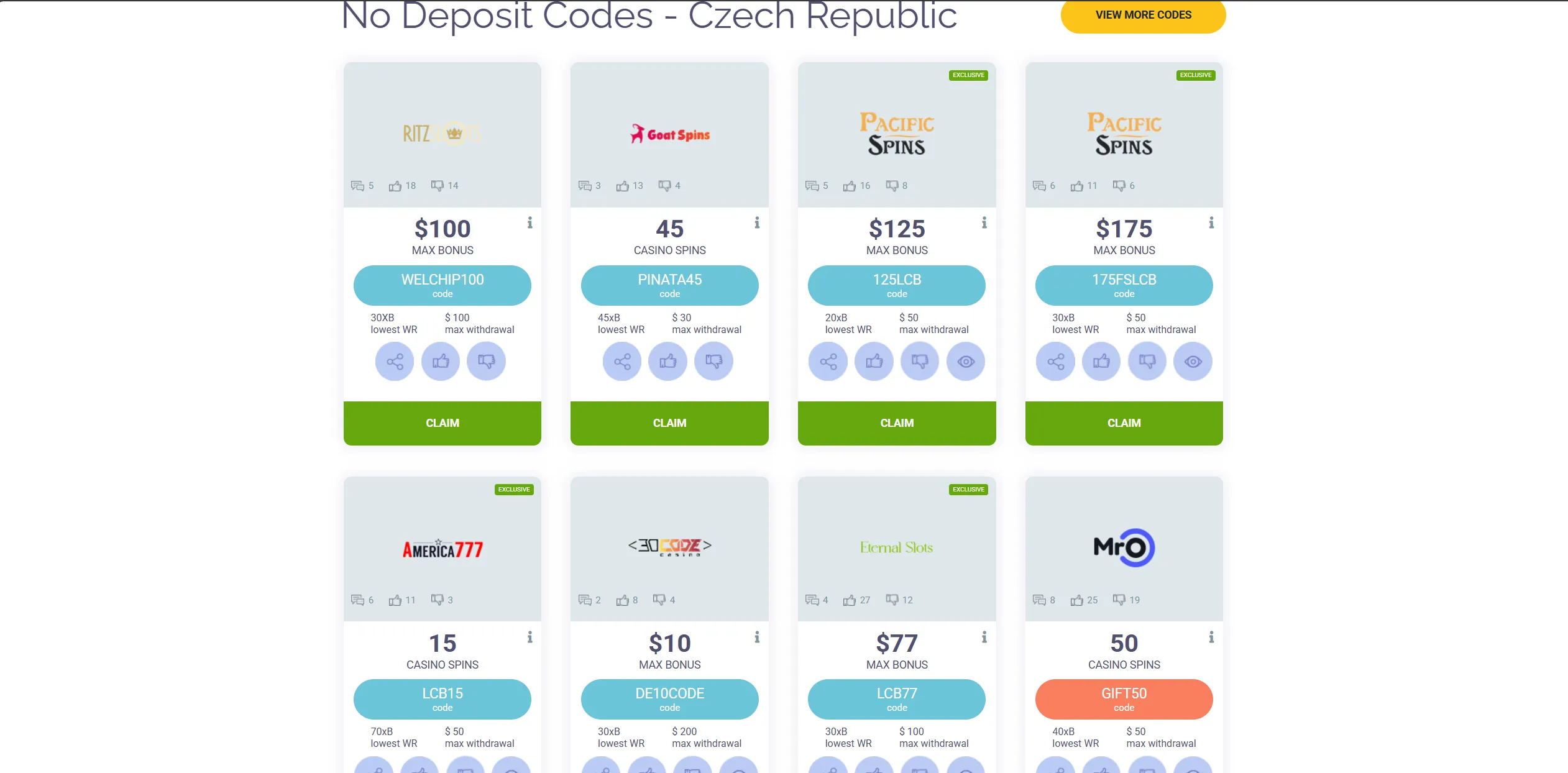 Screenshot of Nodepositcasino.org - No Deposit Casino Bonuses for Players in Czechia